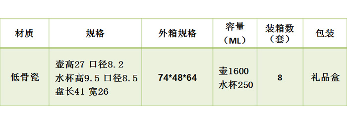 企鹅水具八件套