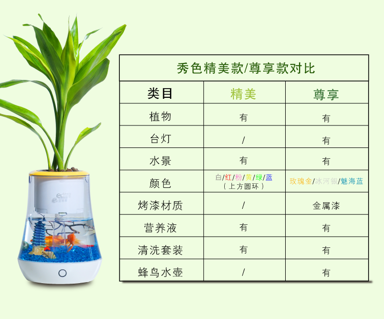 植物智能花盆仿陶瓷塑料简约创意圆形多肉花盆多彩花瓶防腐